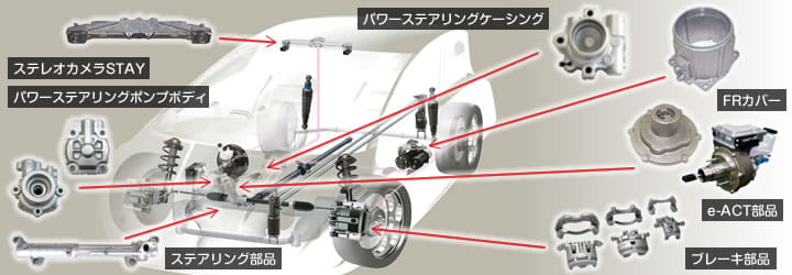 走行制御・操舵系製品用途