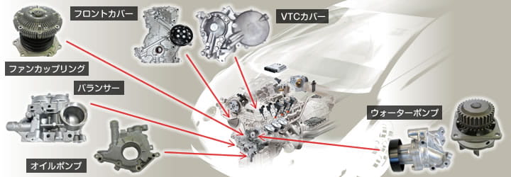 エンジン系製品用途
