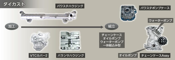 岩手事業所：ダイカスト